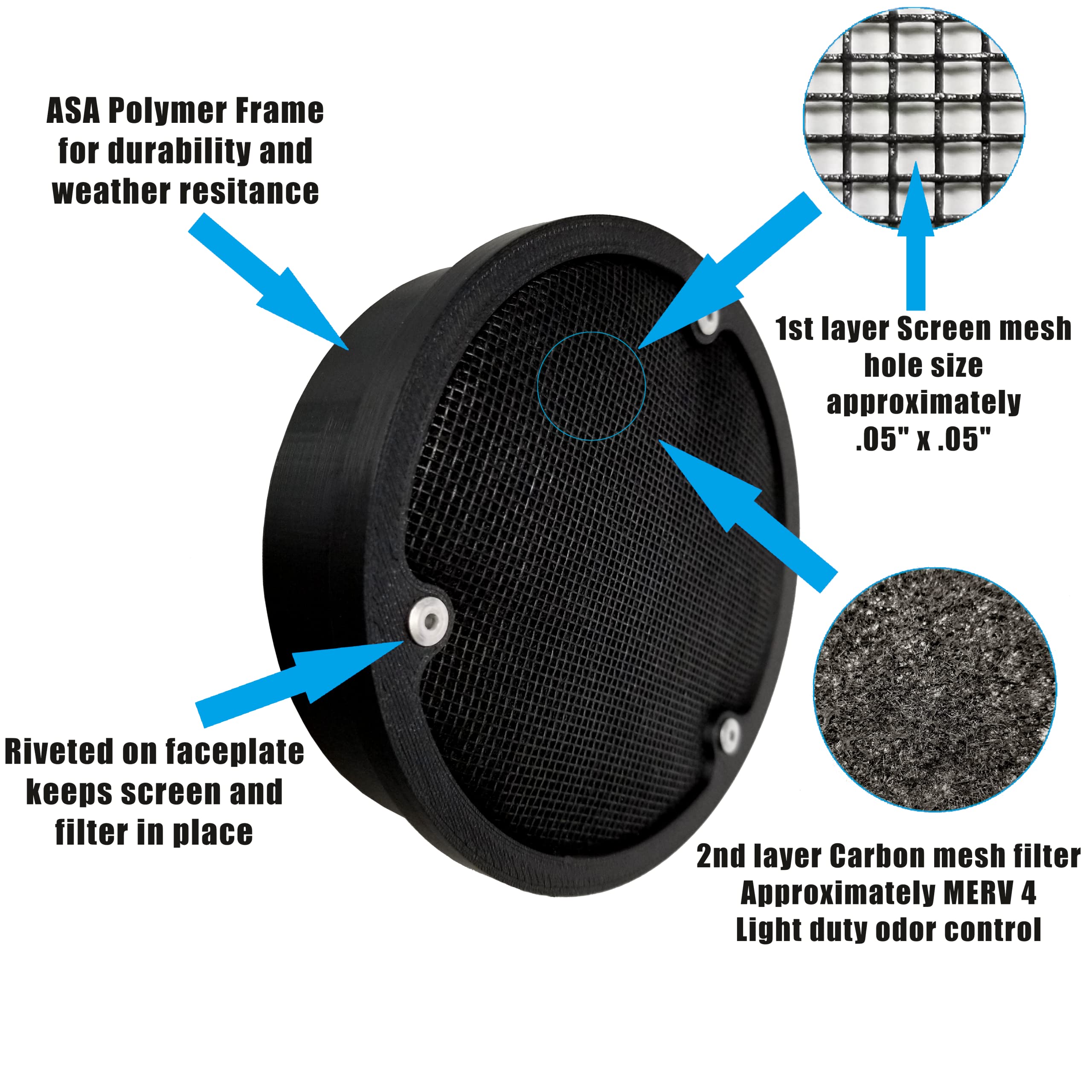 Atomic Innovations carbon filter layer 6-inch assembly demonstrates odor reduction potential