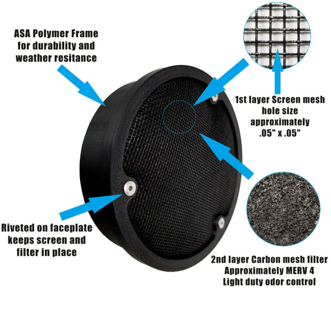 Atomic Innovations carbon filter layer 6-inch assembly demonstrates odor reduction potential