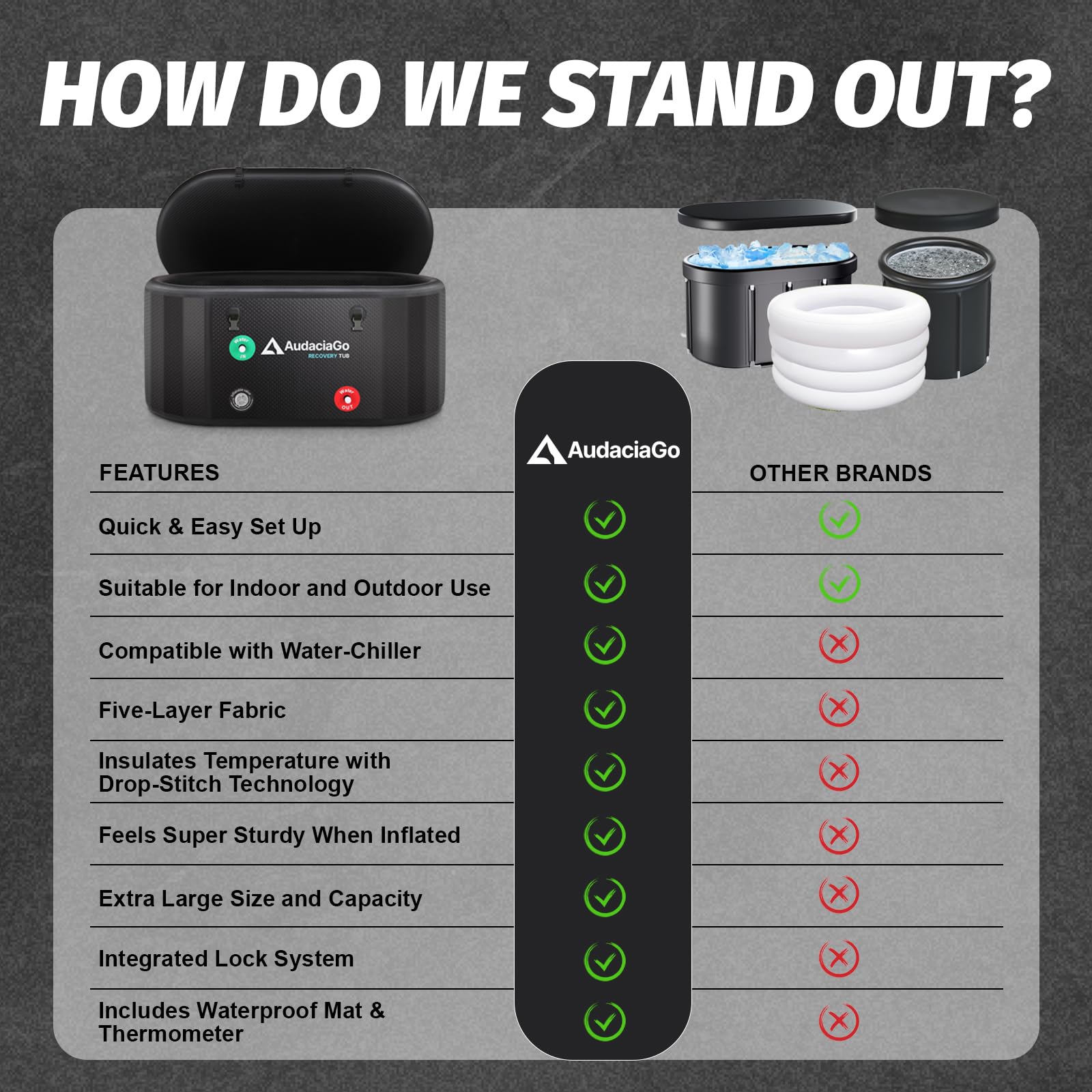 AudaciaGo ice bath tub designed for water chiller compatibility.