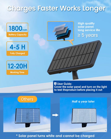 Auderwin 294 LED solar light for patio setup brightening gatherings safely