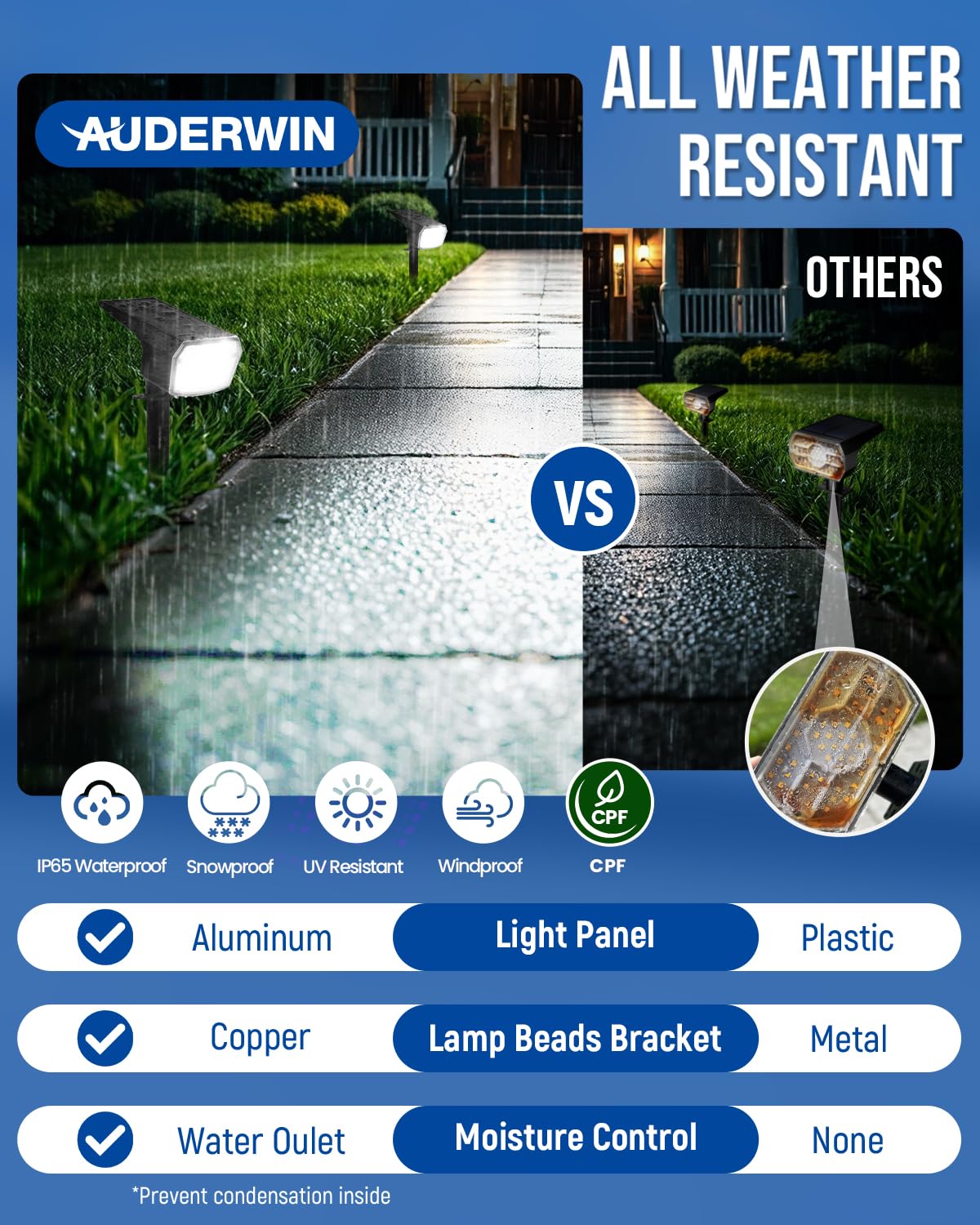 Auderwin IP65 waterproof design withstands rain and snow