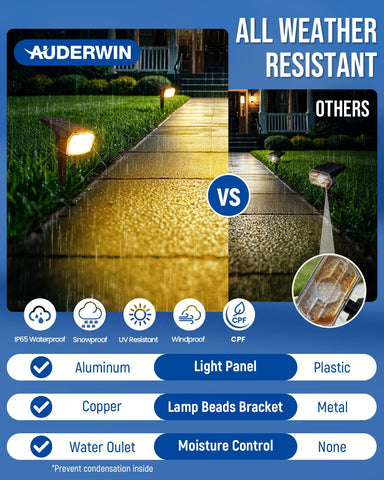 Auderwin outdoor spotlight with IP65 weatherproof design boosts garden visibility after dark.