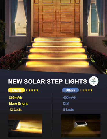AUDLES walkway garden light enhances yard ambiance and night visibility.