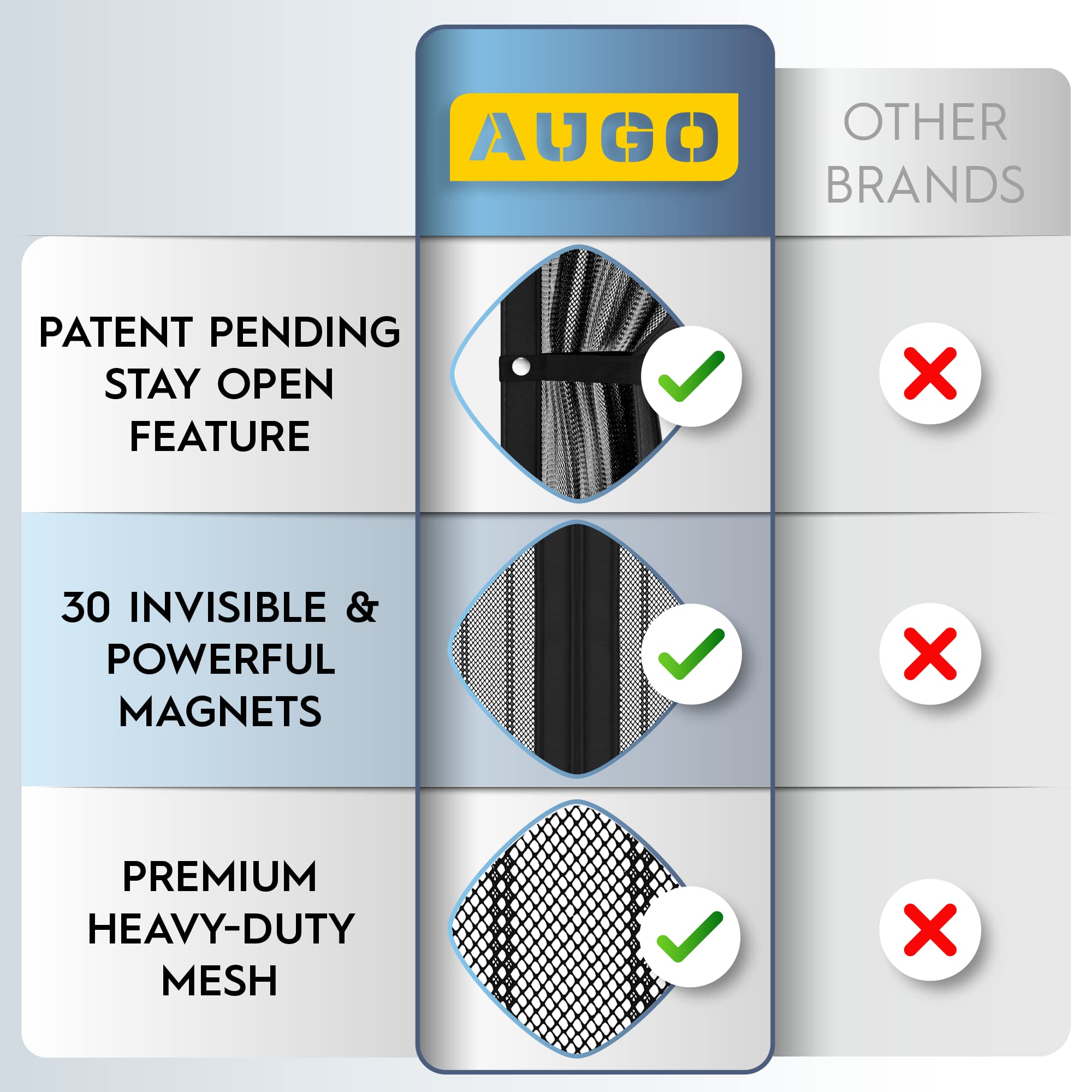 AUGO heavy-duty mesh provides durable protection with frequent door use.