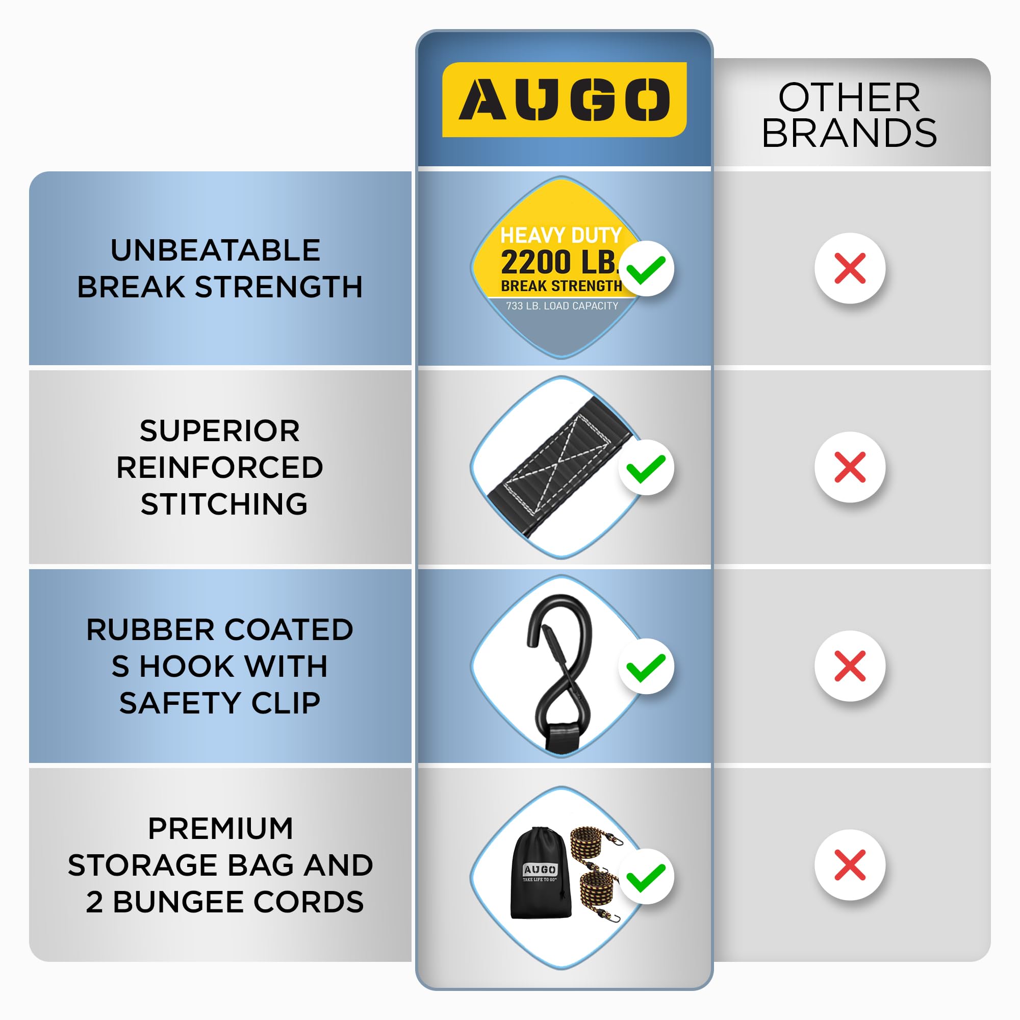 AUGO 1-inch webbing offers versatile, easy-to-handle strength