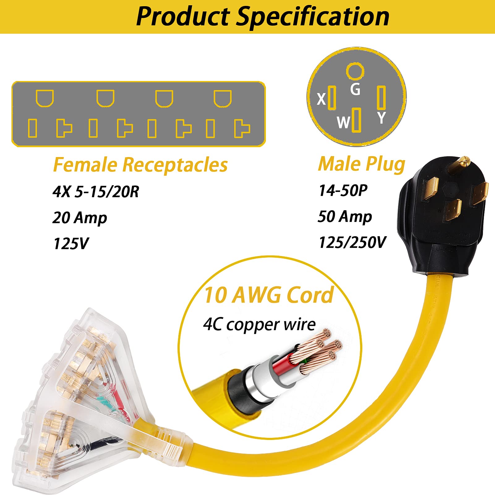 AUGSMIAR adapter showing four 5-20R receptacles for flexible appliance connections.
