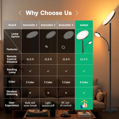 Aulaiyi floor lamp color temperature range 3000-6000K for versatile mood lighting