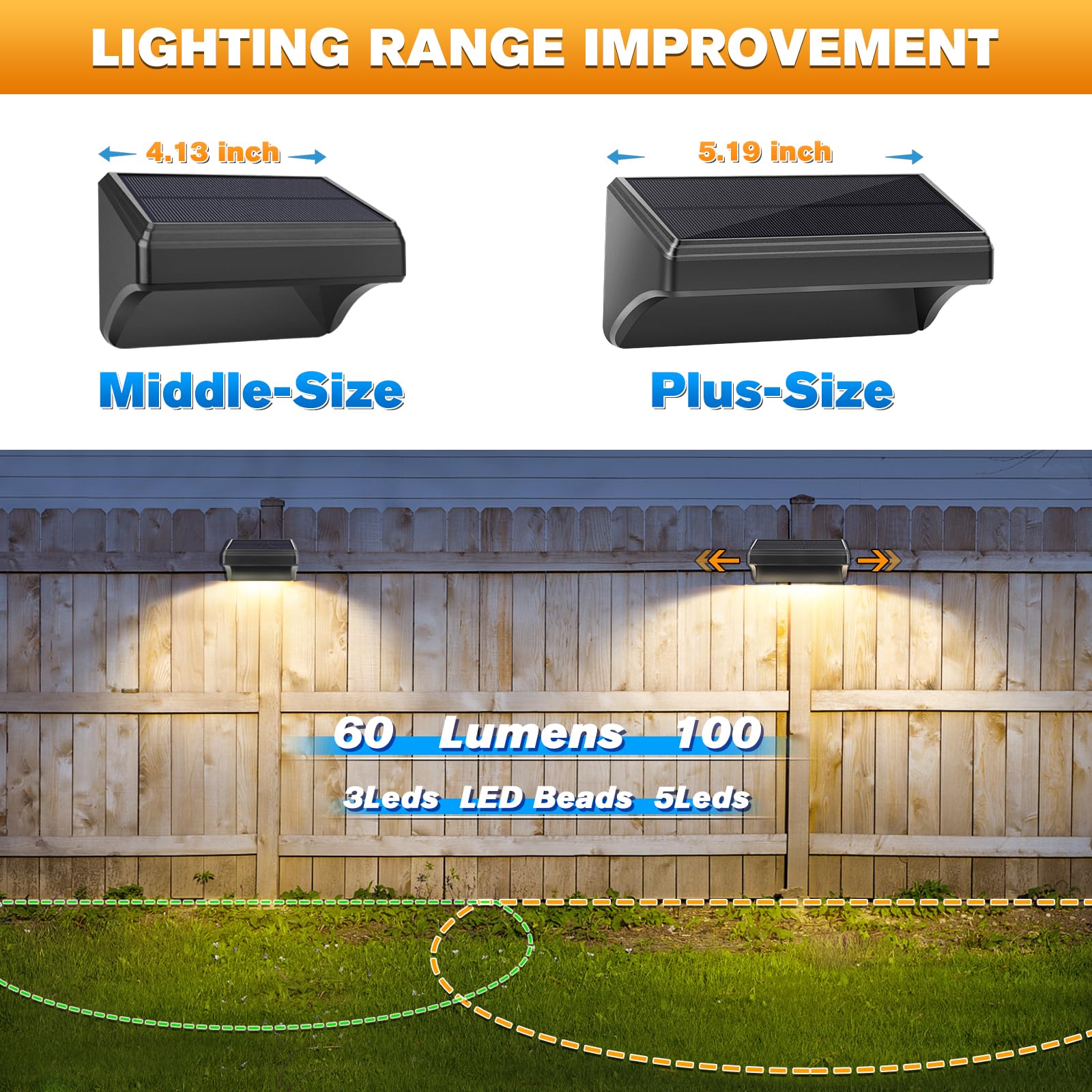 Aulanto solar fence light ip65 closeup reveals rugged housing and weatherproof protection.