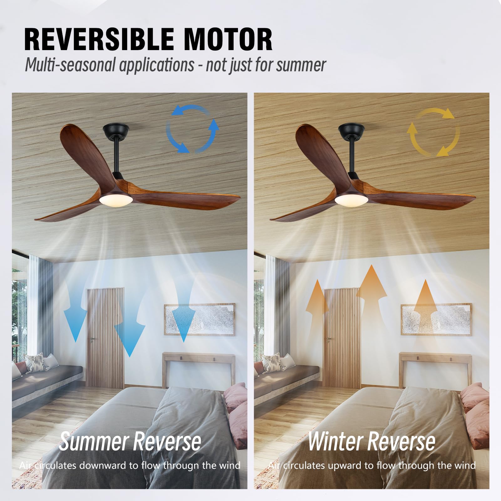 AUNLPB remote control enabling quick speed, timer, and lighting adjustments.