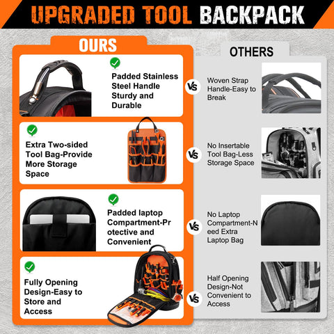 AUROPEAK 96-pocket HVAC tool backpack pull-out pouch for easy reach