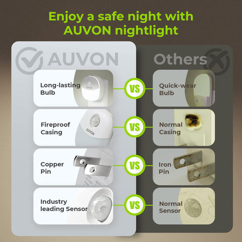 AUVON night light design leaves the second outlet free for devices