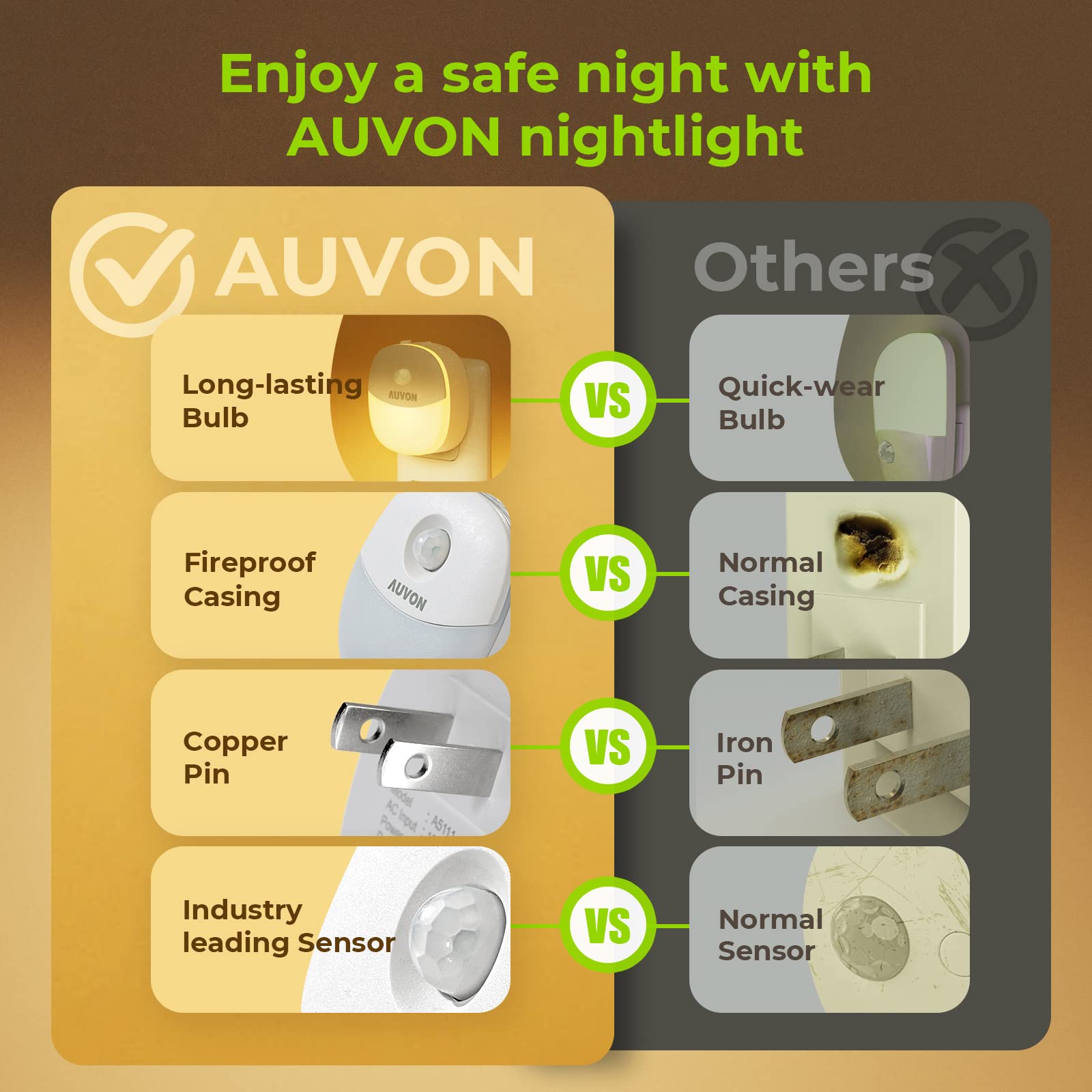 AUVON night light ideal for bathrooms, hallways, stairs, and bedrooms