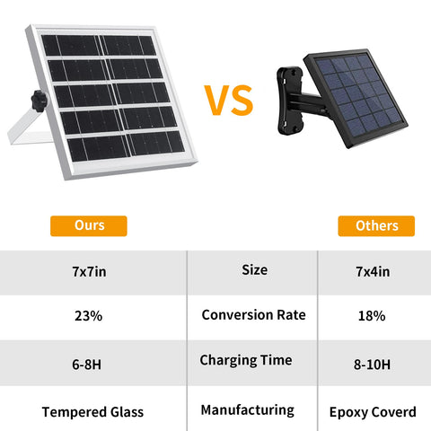 Auzev remote control enables quick color temp and brightness adjustments.