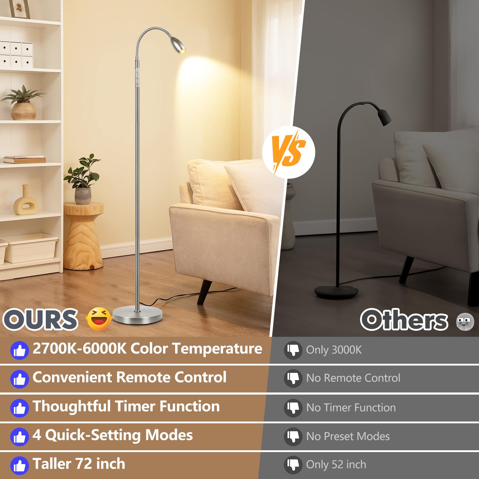 AUZONIMICS Dimmable LED supports warm to cool tones for any task.