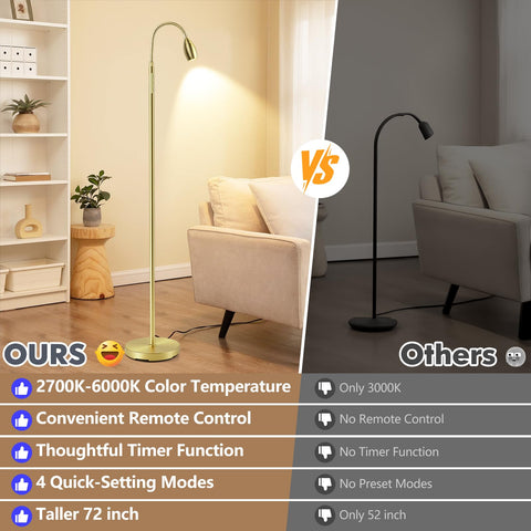 AUZONIMICS Dimmable Zoomable Spotlight shows versatile beam for detailed tasks.