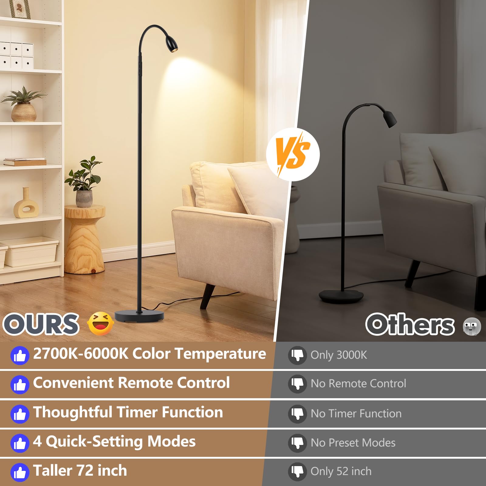 AUZONIMICS Reading Floor Lamp provides dimmable brightness for comfortable reading.