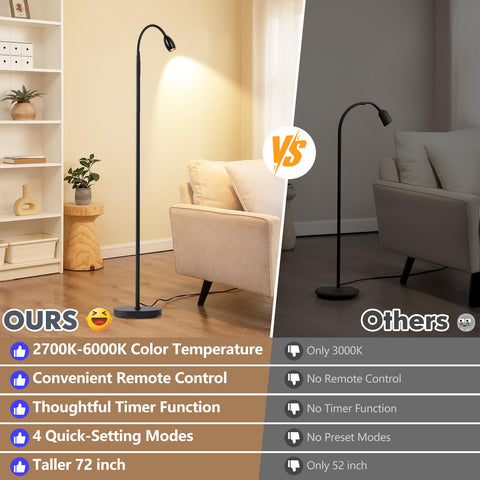AUZONIMICS Reading Floor Lamp provides dimmable brightness for comfortable reading.