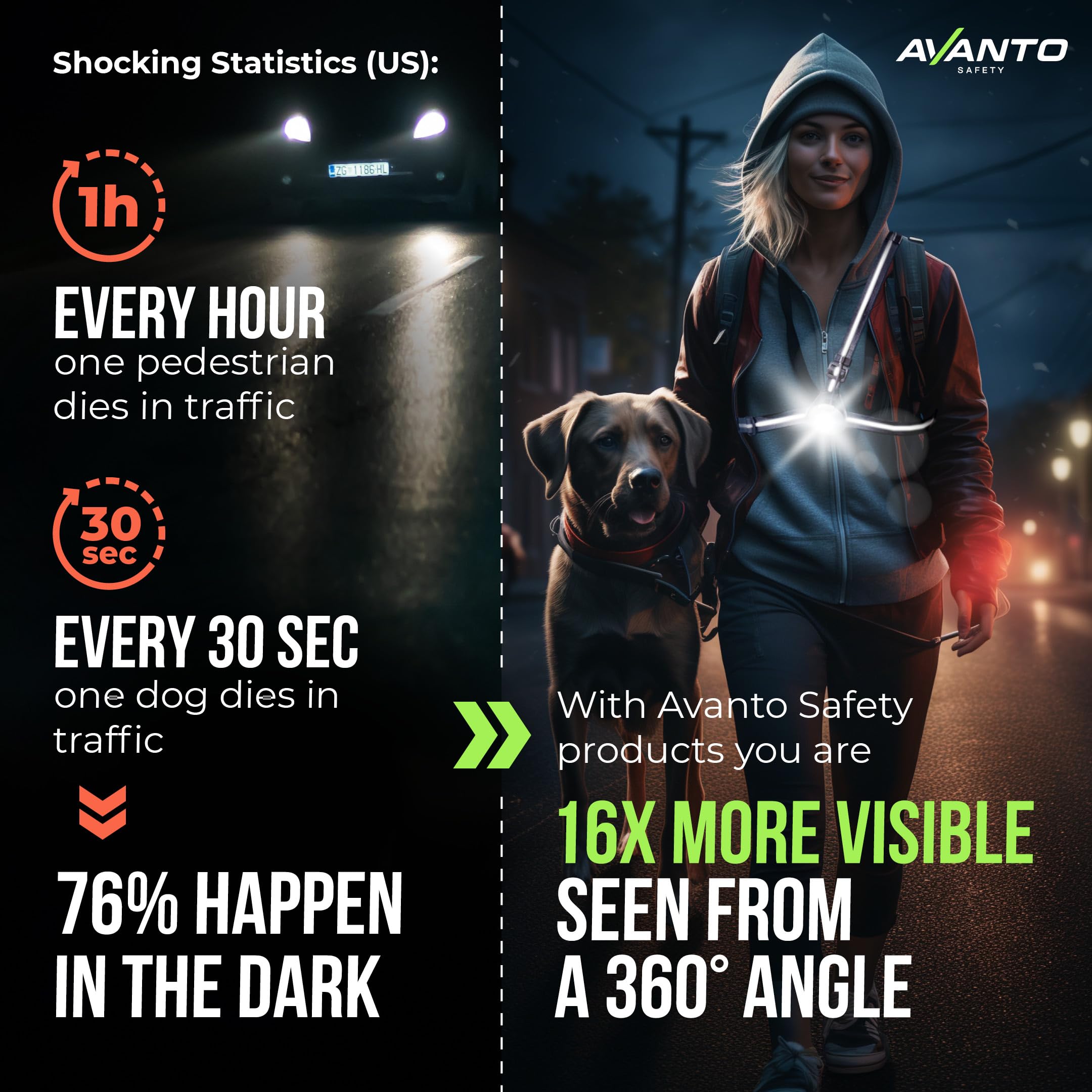 SOLX1 Pro chest light showing a 90 degree beam for ground visibility.
