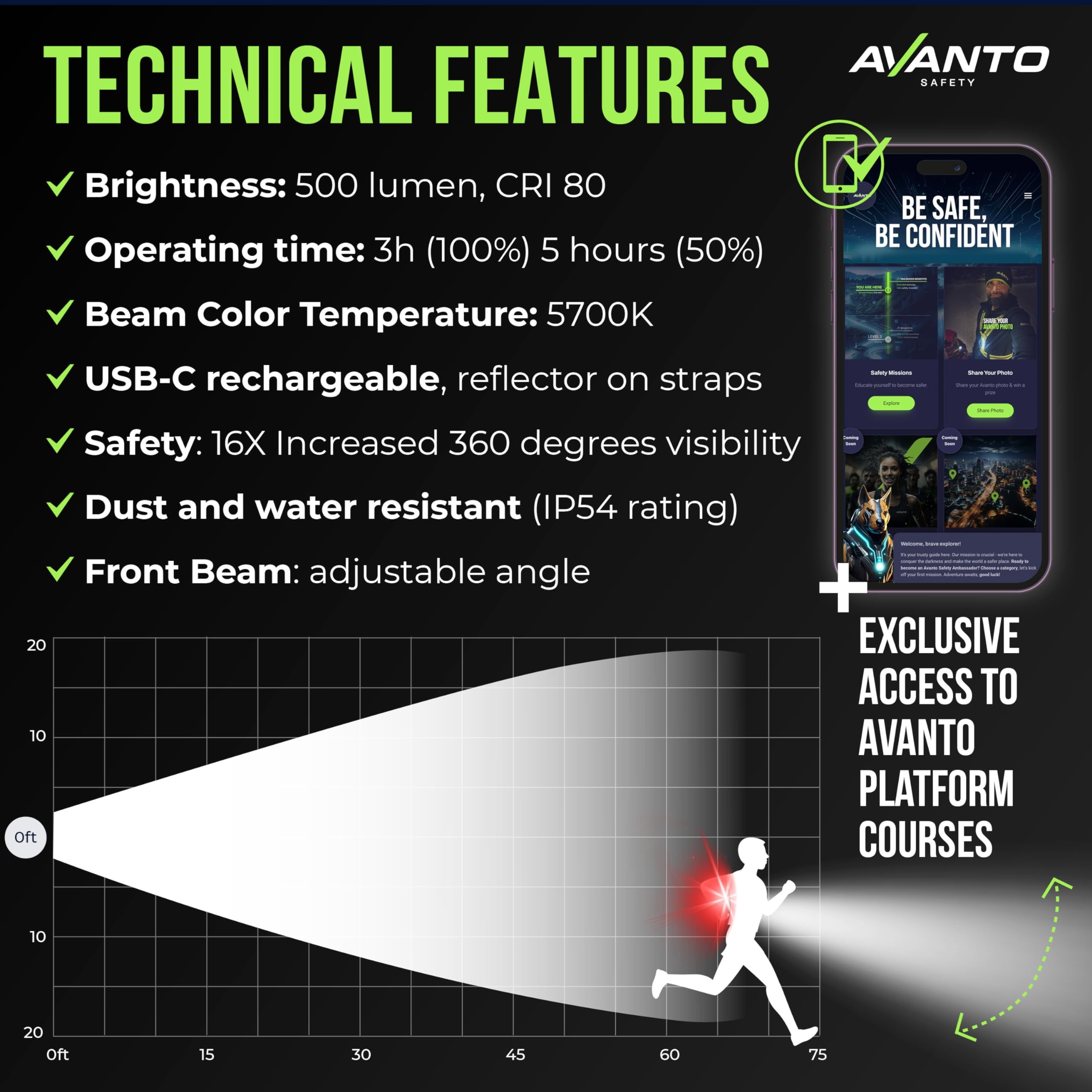 Reflective straps on SOLX1 Pro chest light improve side visibility.