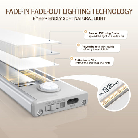 AVEVA fade-in-out cabinet lights deliver soft, eye-friendly brightness in any space