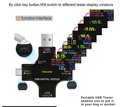 AVHzY 2-in-1 tester measuring voltage, current, and power across USB C and USB A