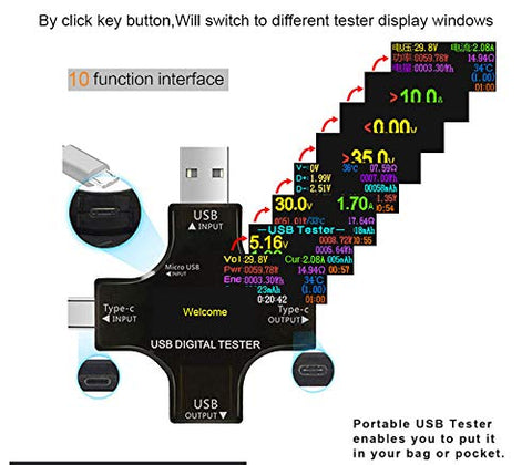 AVHzY 2-in-1 tester measuring voltage, current, and power across USB C and USB A