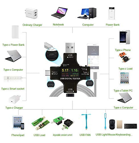 AVHzY USB C Tester supports PD, QC, and BC1.2 profiles for compatibility checks