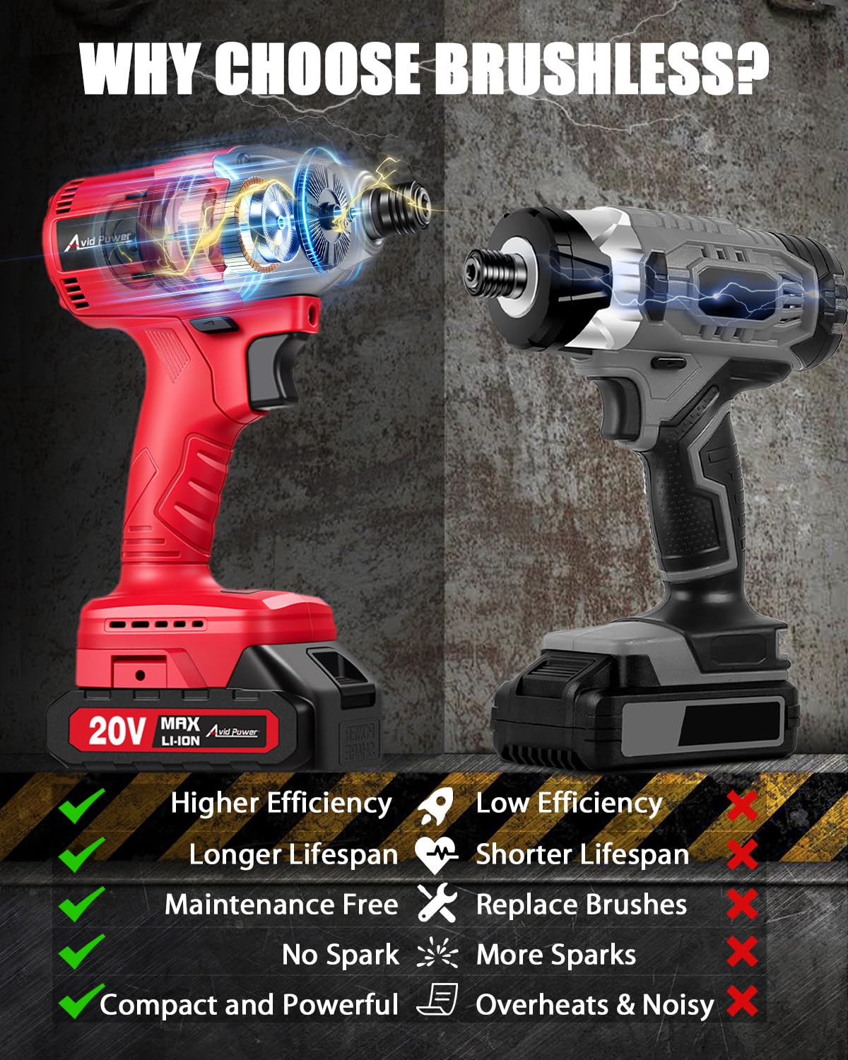 AVID POWER 250Nm torque highlight for heavy-duty screw driving tasks