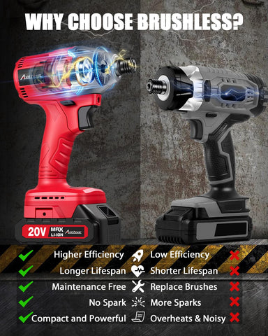 AVID POWER 250Nm torque highlight for heavy-duty screw driving tasks
