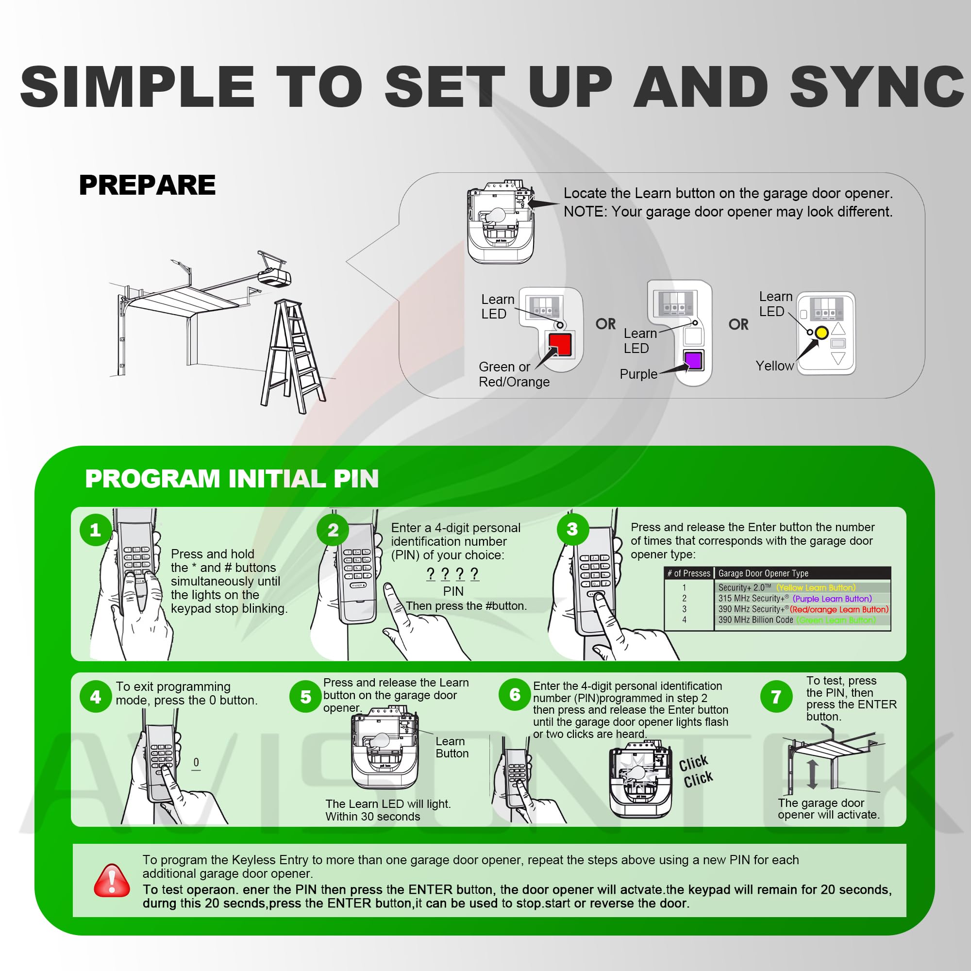 Avisontek 877MAX quick install guide illustrating simple setup steps