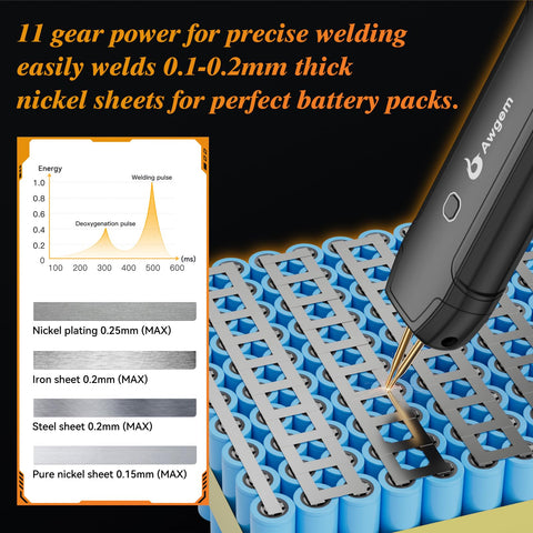 Awgem SH1 modular replaceable needles reduce long-term consumables cost