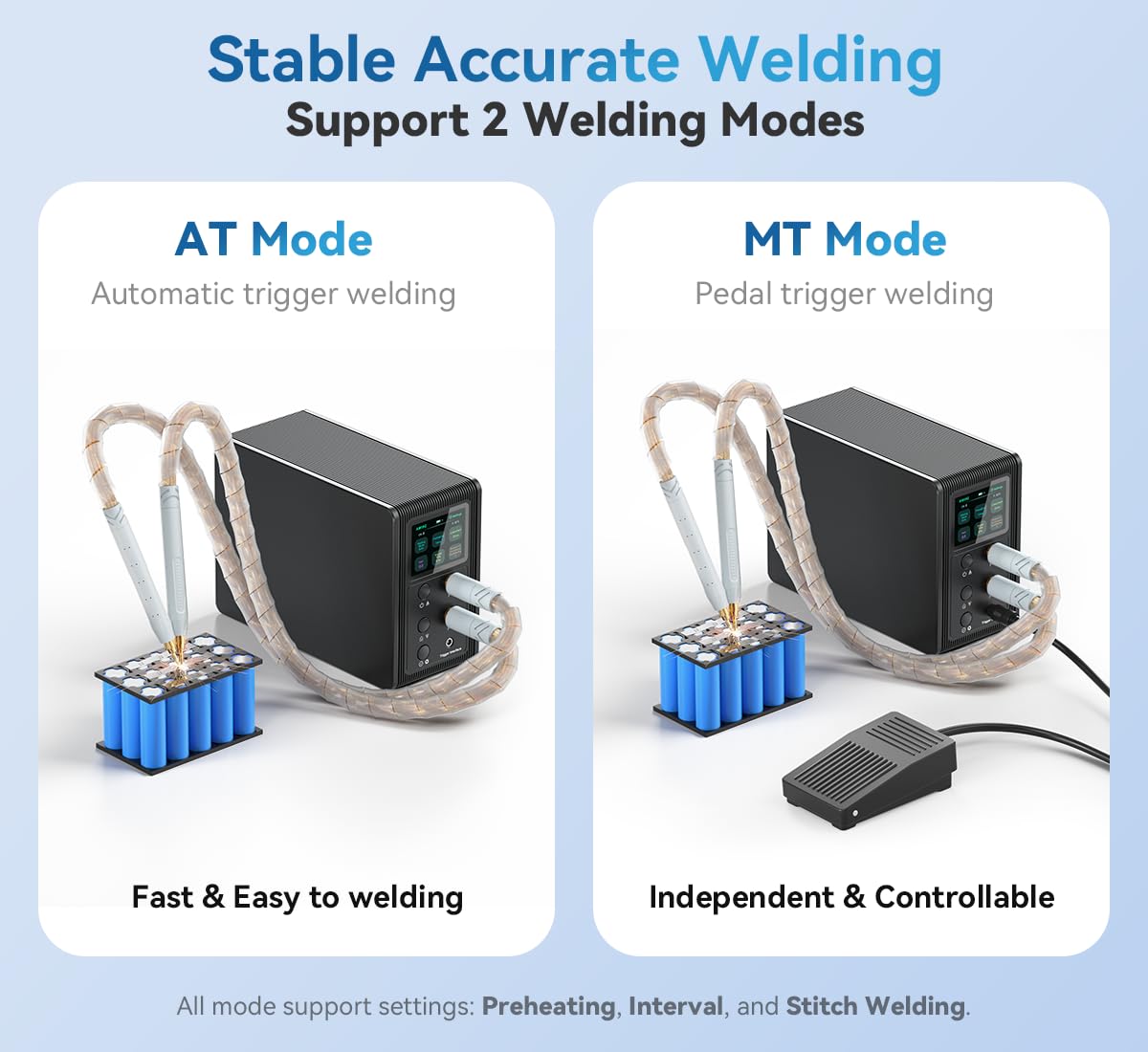 AWithZ 60 cm lead offers flexible reach for comfortable operation