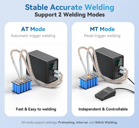 AWithZ 60 cm lead offers flexible reach for comfortable operation
