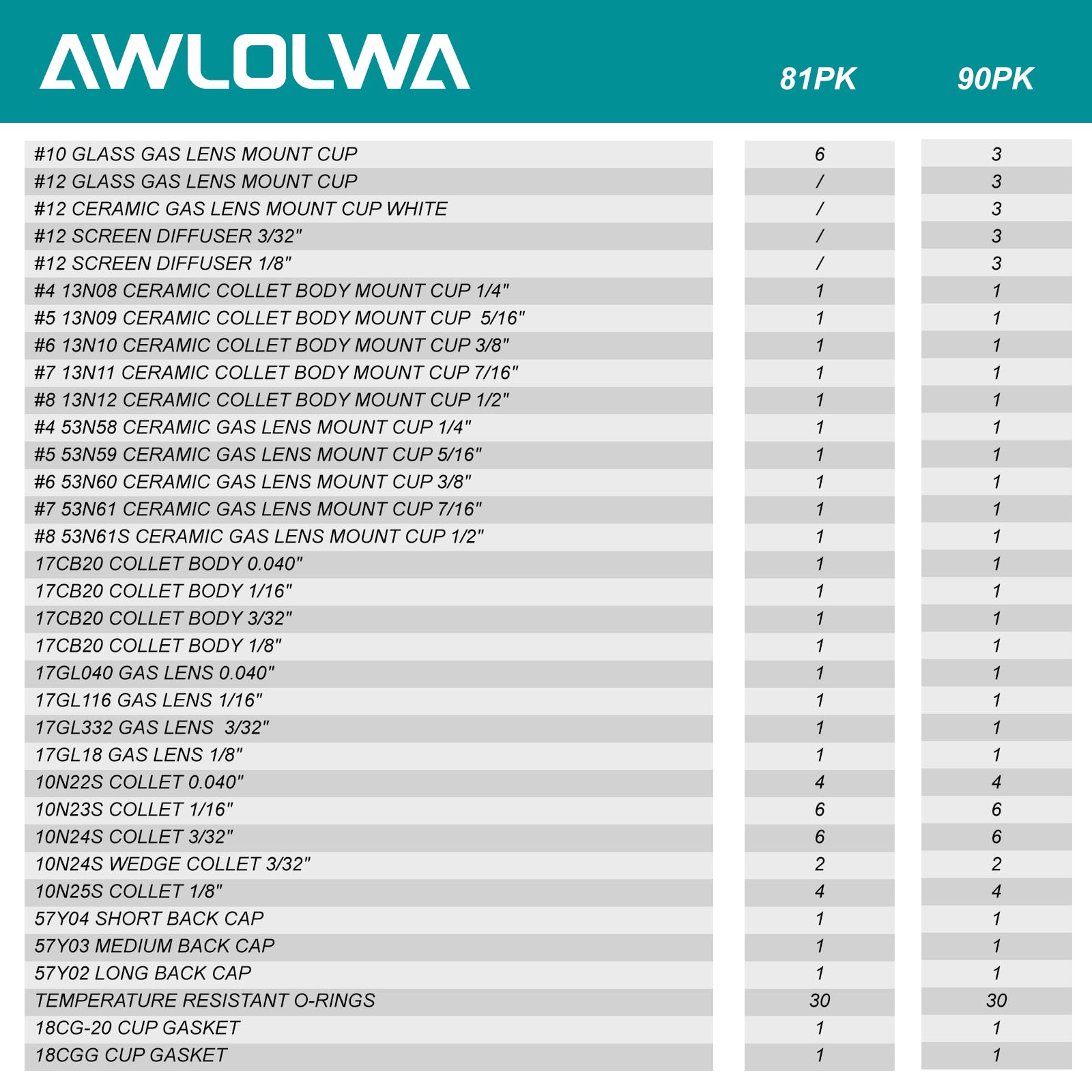 AWLOLWA 81PCS TIG kit overview showcases comprehensive accessories for WP-17/18/26.