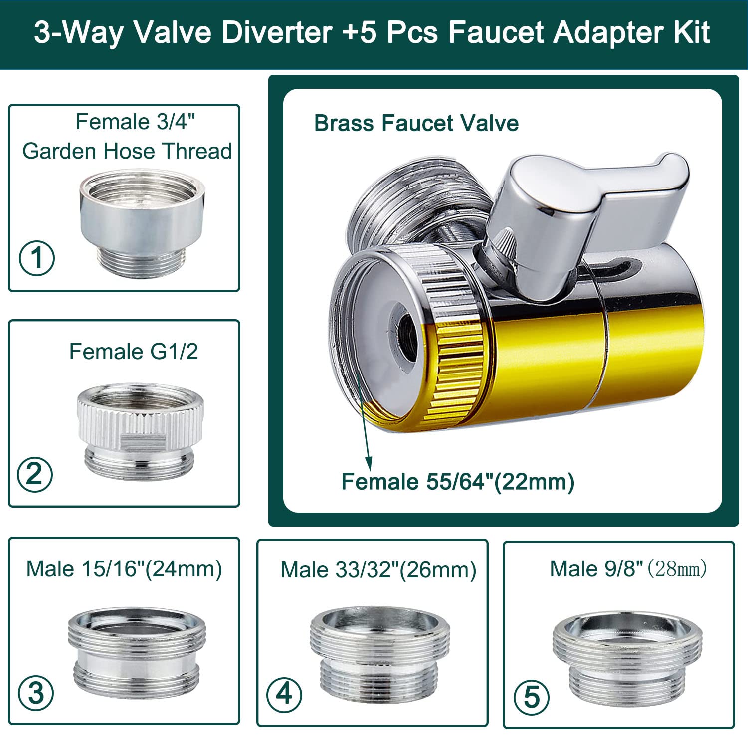 AWXYG adapter set eases installation on many faucets.