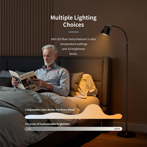 AXX LED dimmable light up to 2000 lumens