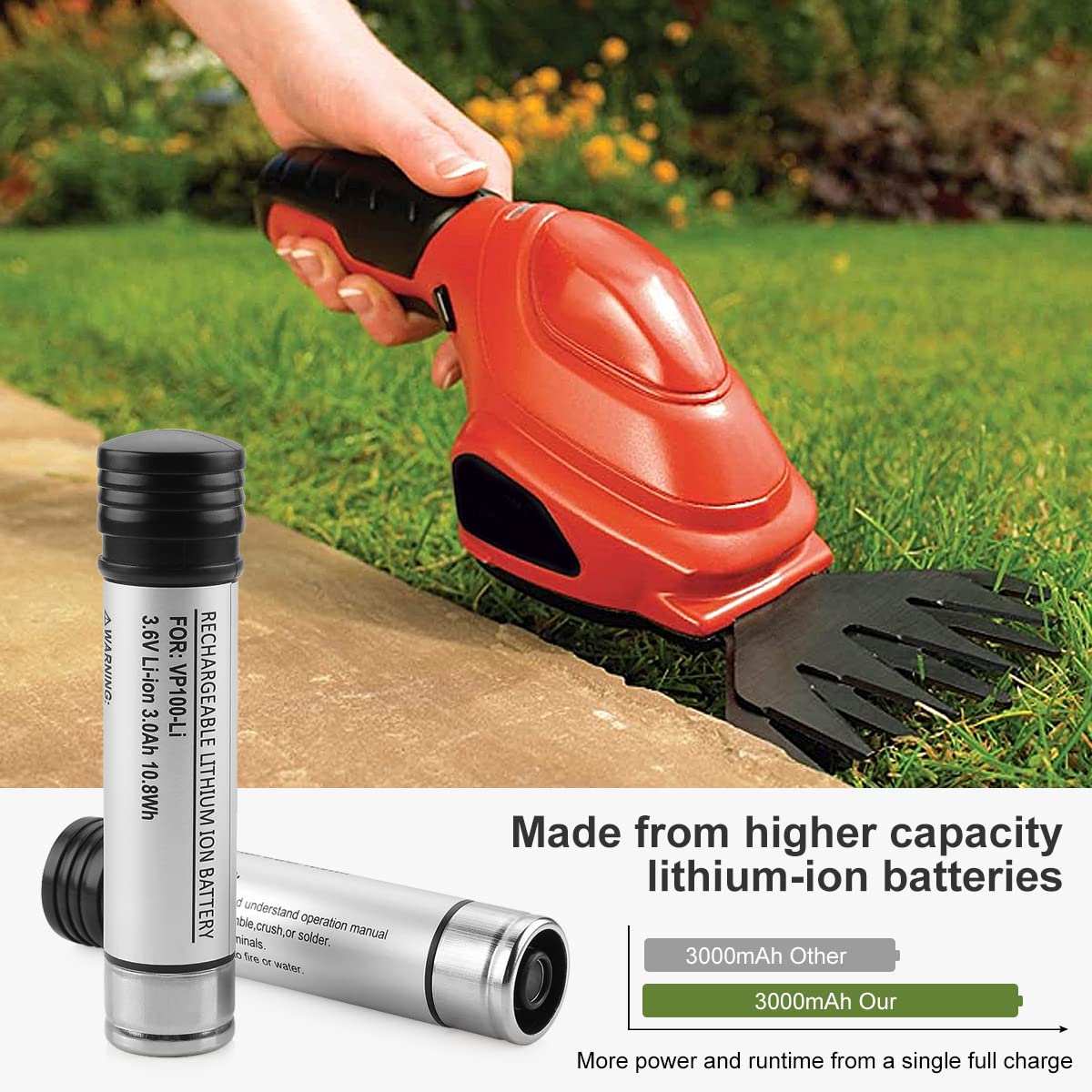 AYTXTG compatible with BLACK&DECKER S100-S400 line for versatile use.