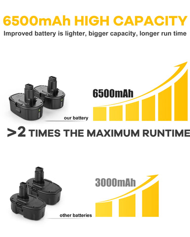 AYTXTG replacement battery compatible with multiple Dewalt 18V models.