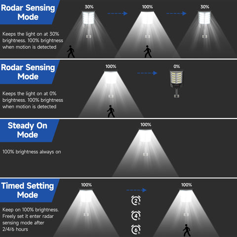 Azeivk Solar Lights Outdoor IP66 waterproof withstands rain and snow.