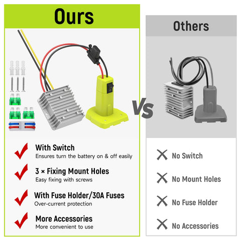 Azocek power wheel switch and fuse assembly aids safe operation.