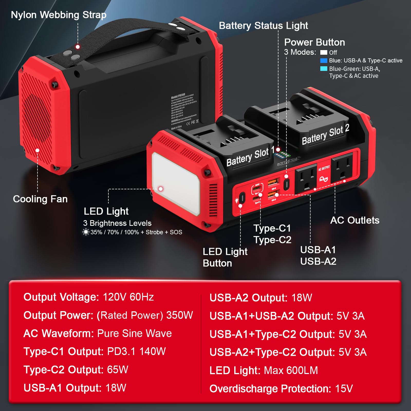 Azocek dual AC outlets shown for portable power on site.