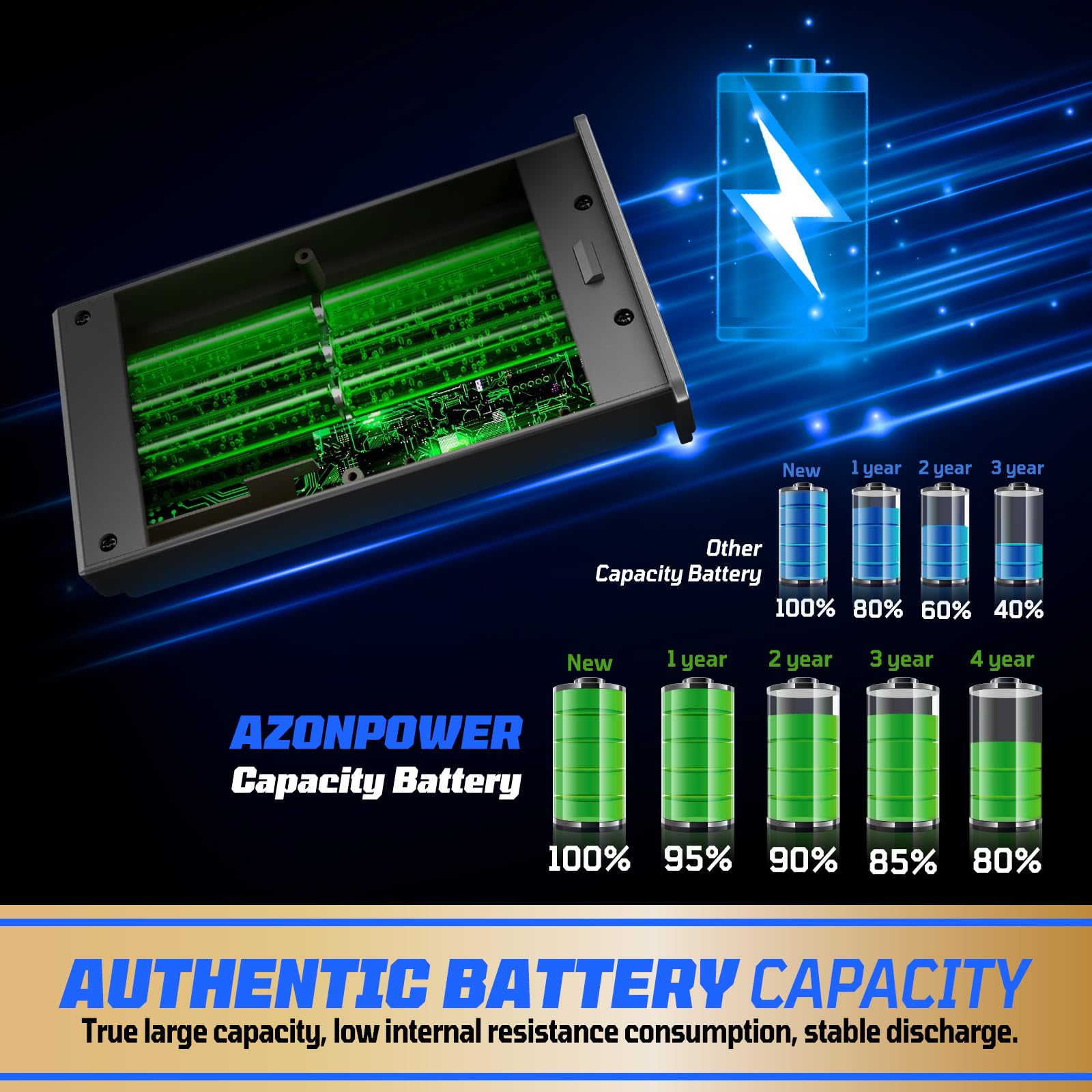 Azonpower 24-month warranty offers extended protection and peace of mind