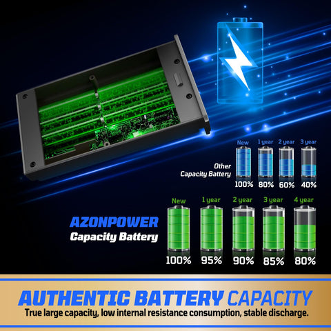 Azonpower 24-month warranty offers extended protection and peace of mind