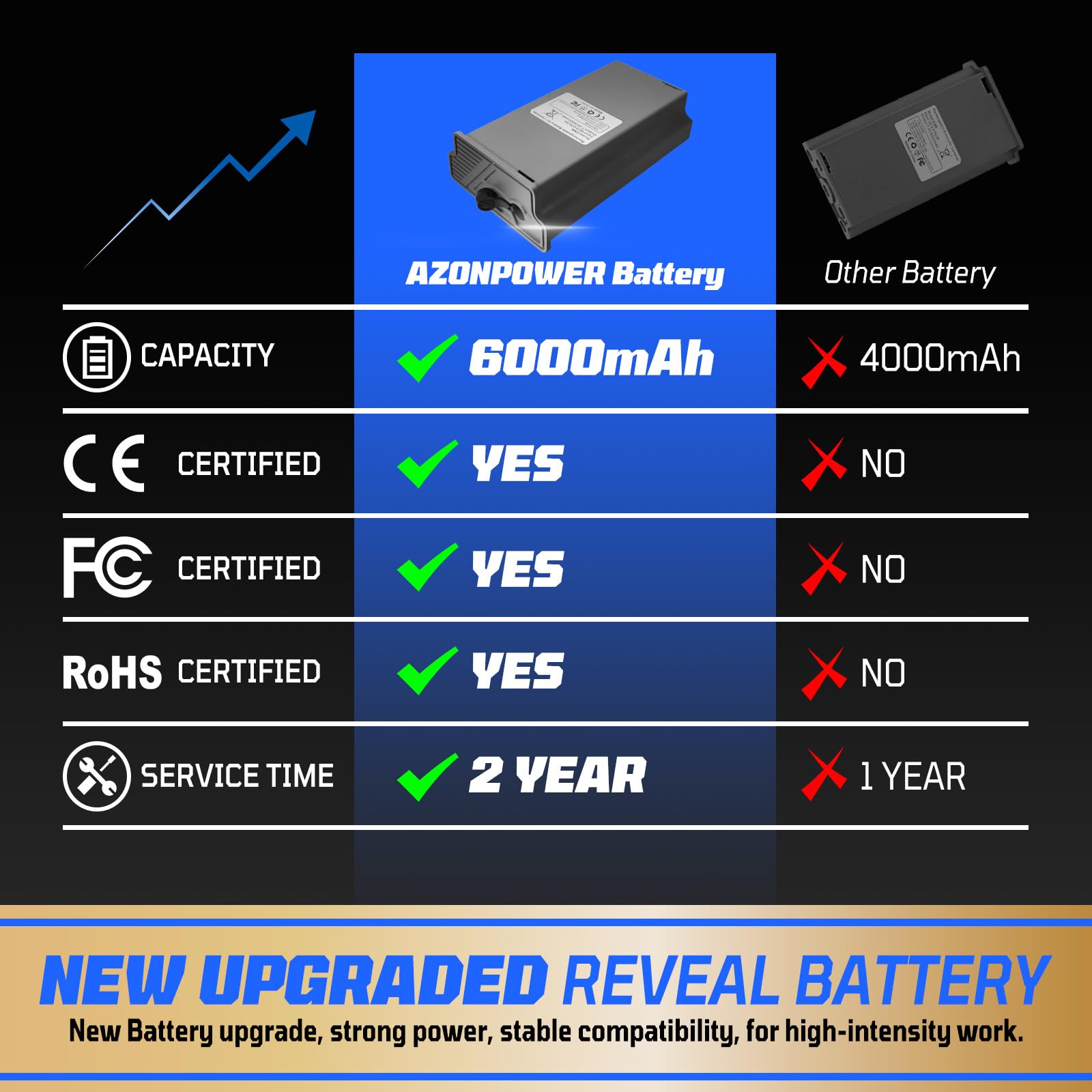 Azonpower 6000mAh lipo battery powers Reveal cameras with solar compatibility