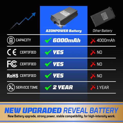Azonpower 6000mAh lipo battery powers Reveal cameras with solar compatibility