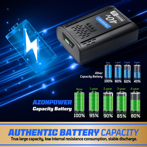 Azonpower 6.0Ah battery extends runtime for large yard projects
