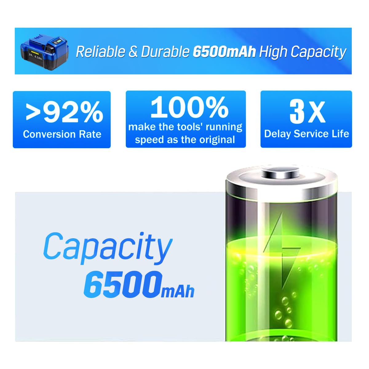 Azonpower 6.5Ah capacity for longer runtime with compatible Kobalt tools