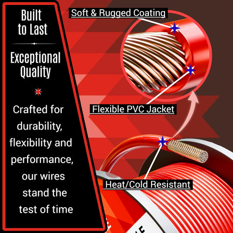 BABOOM 12 gauge copper clad aluminum conductor provides flexible wiring.