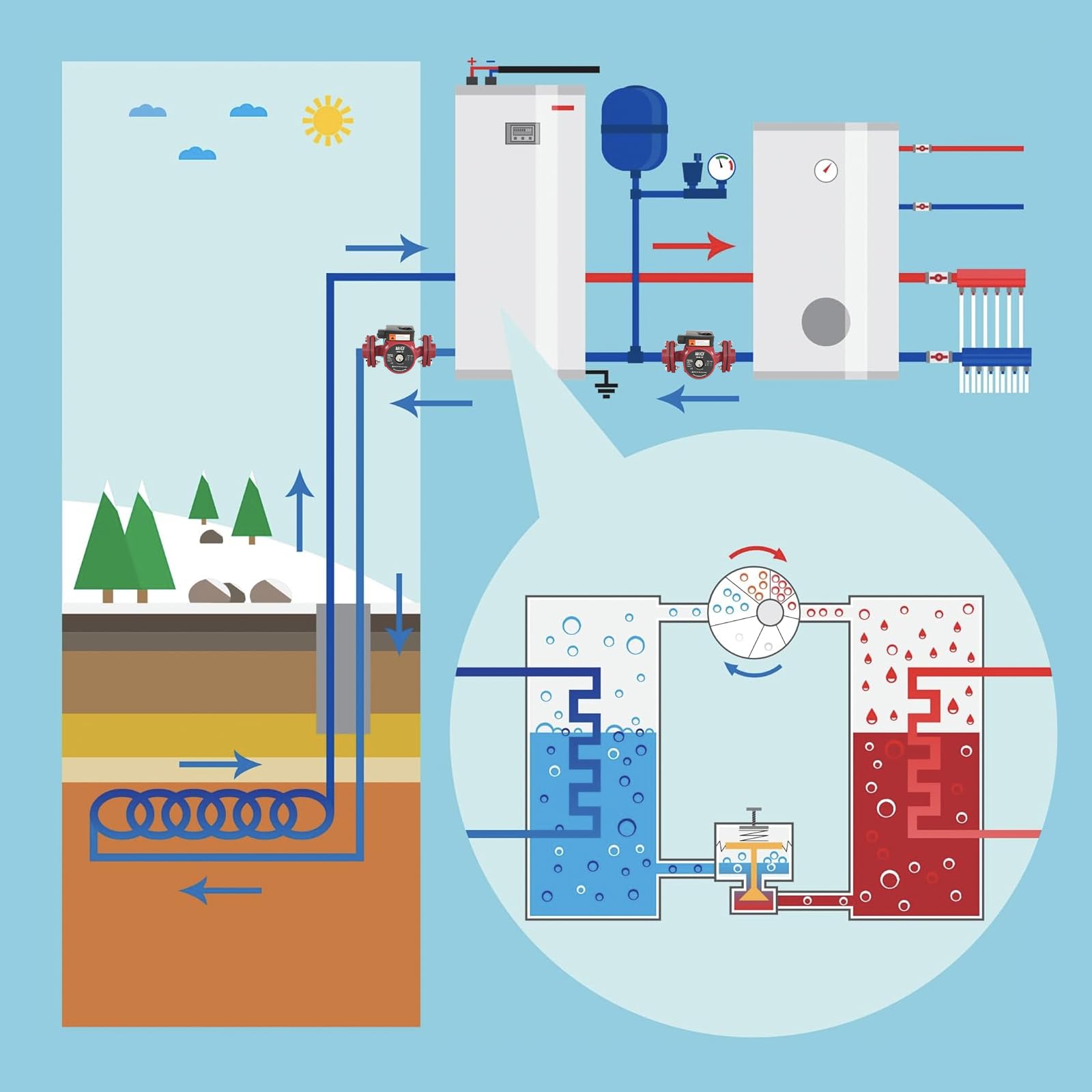 BACOENG pump in various setups like tanks, boilers, or radiant heating
