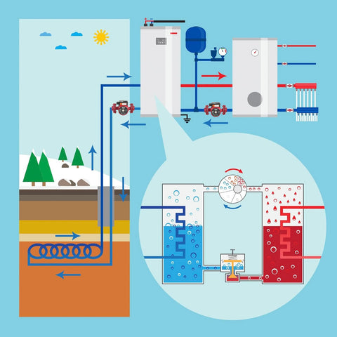 BACOENG pump in various setups like tanks, boilers, or radiant heating